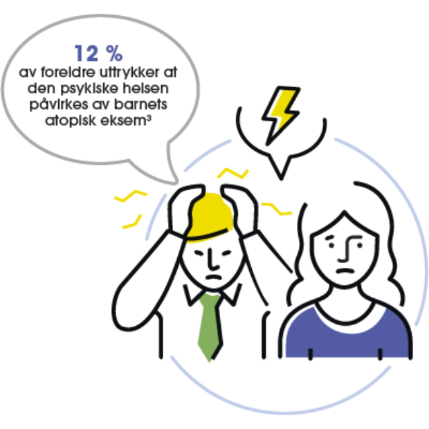 24 % føler seg utilstrekkelig som forelder